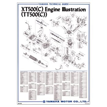 Vintage-Poster 'Motor TT/XT500C', Vollfarbdruck, ca. 50x70cm